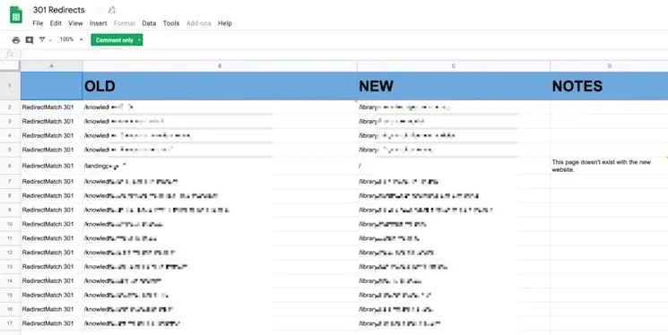 301 redirect strategy diagram