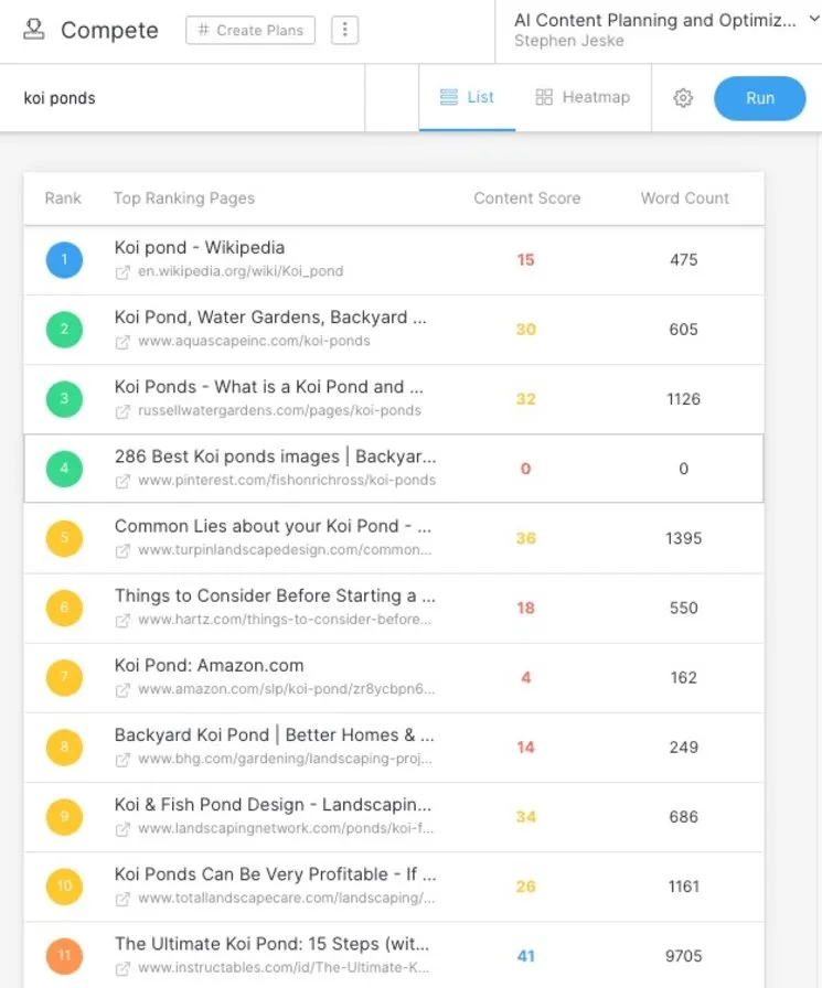 MarketMuse competitor comparison for koi ponds