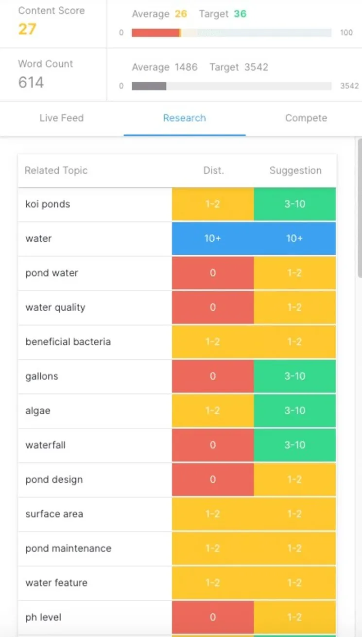 MarketMuse optimize view for koi ponds