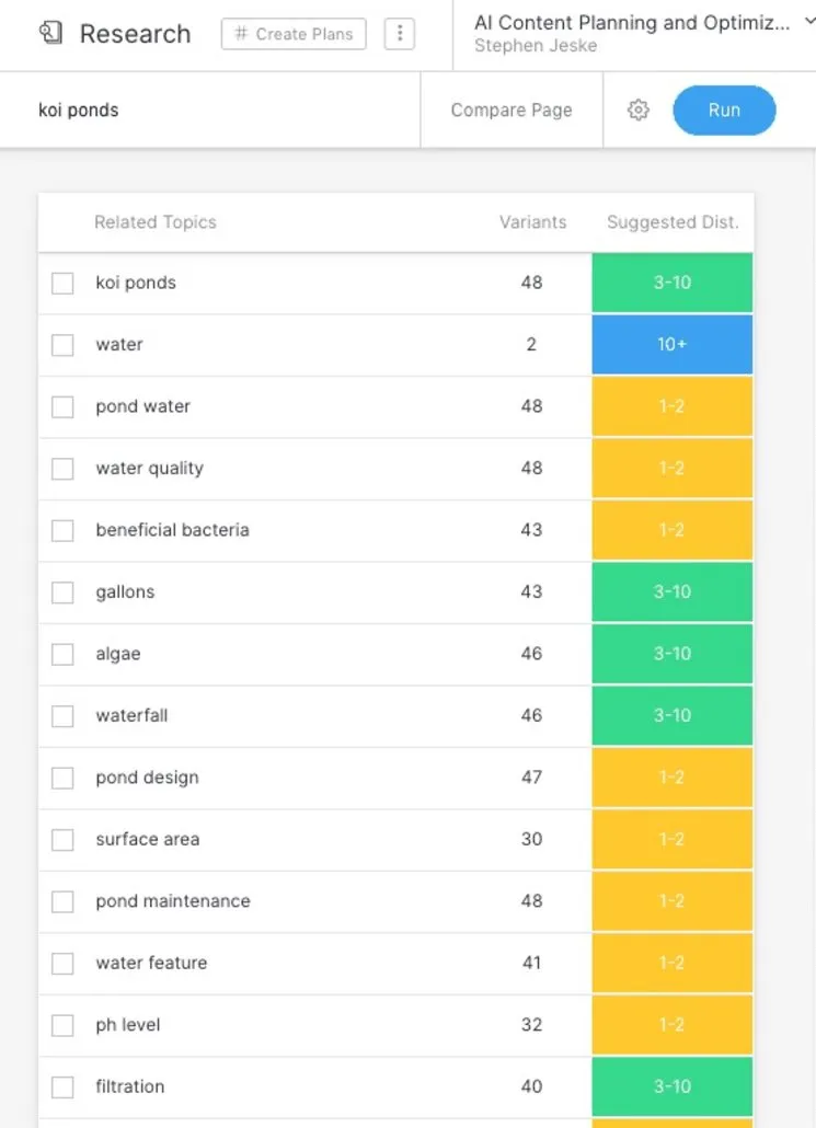 MarketMuse research for koi ponds topic
