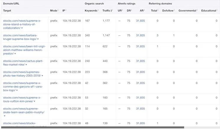 Ahrefs Batch Analysis results