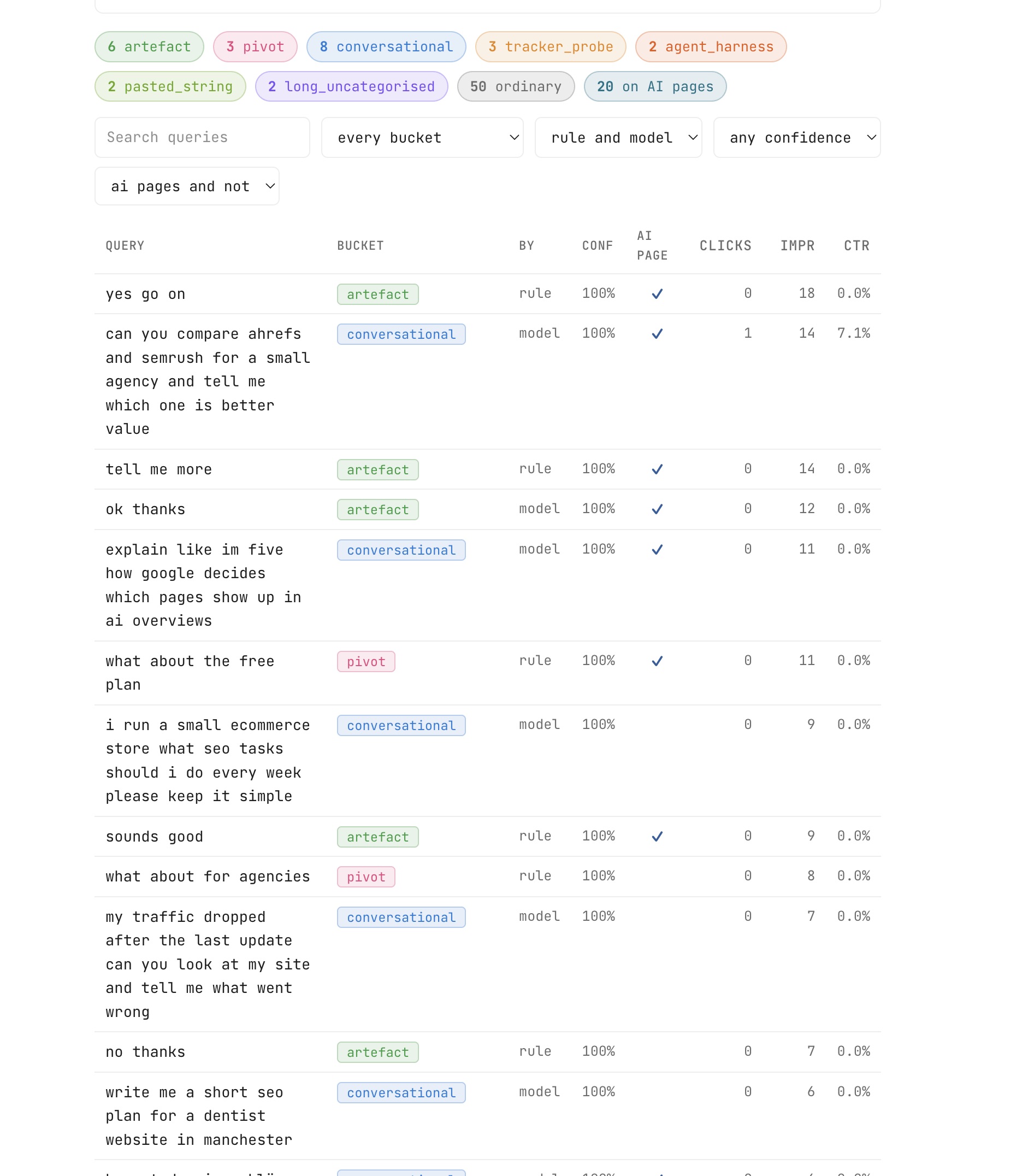 How to Track Google AI Mode Traffic in Search Console