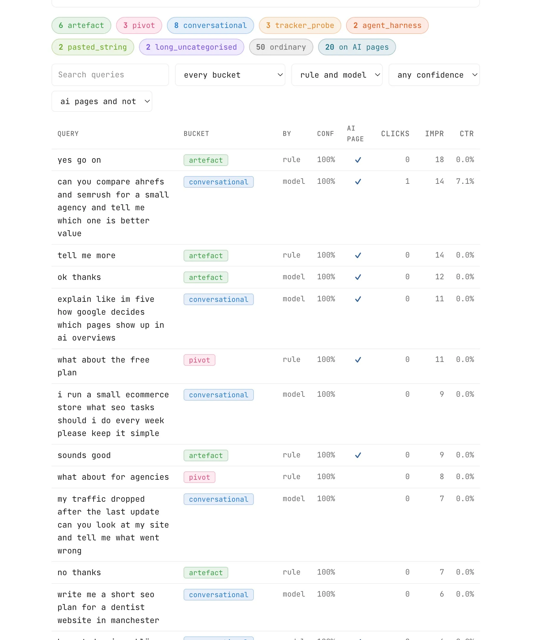 How to Track Google AI Mode Traffic in Search Console