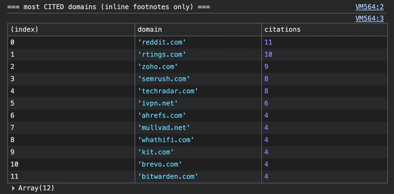 How ChatGPT Actually Picks Sources (I Read the Network Traffic, Not the Outputs)