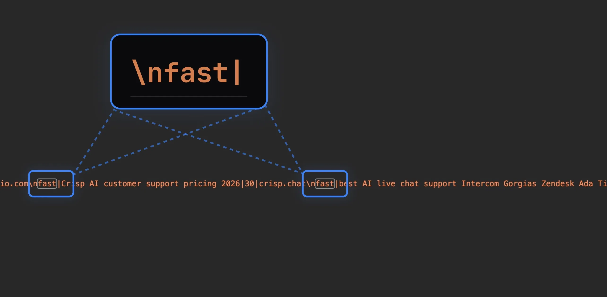 ChatGPT Rebuilt Its Search Tool. I Read the New Language It Speaks.