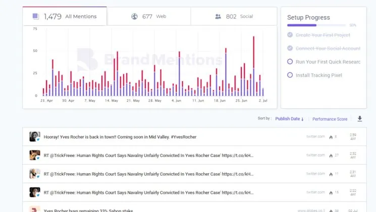 Historical data in BrandMentions