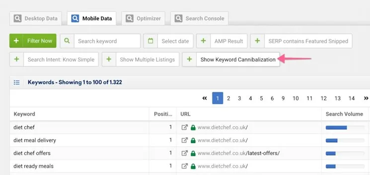 Keyword canibalization