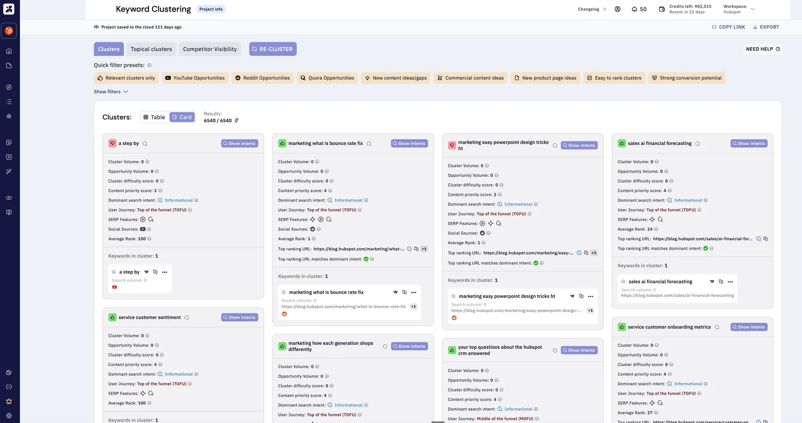 Keyword Insights clustering results in card view: 6,540 clusters for a HubSpot workspace with cluster volume, difficulty, content priority score, dominant search intent, user journey stage and top ranking URL per cluster