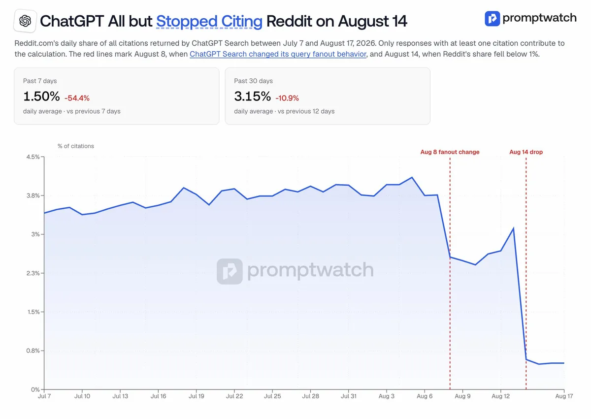 Image attached to @forgebitz’s post